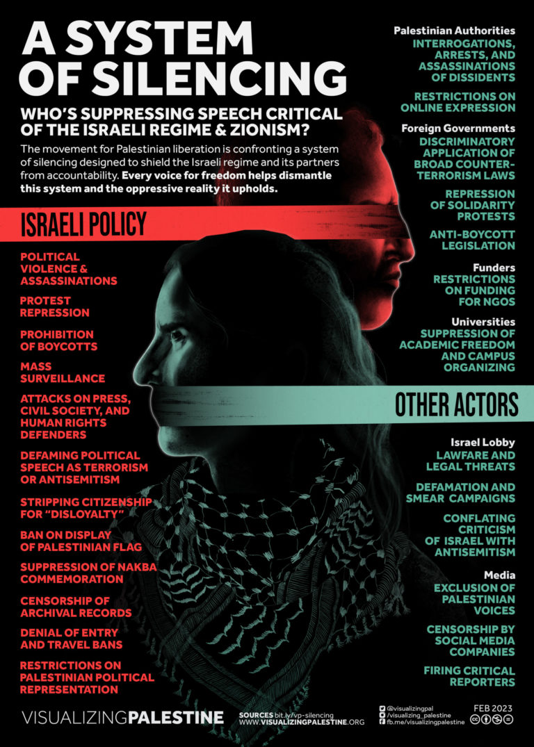 Visualising Palestine: A System of Silencing